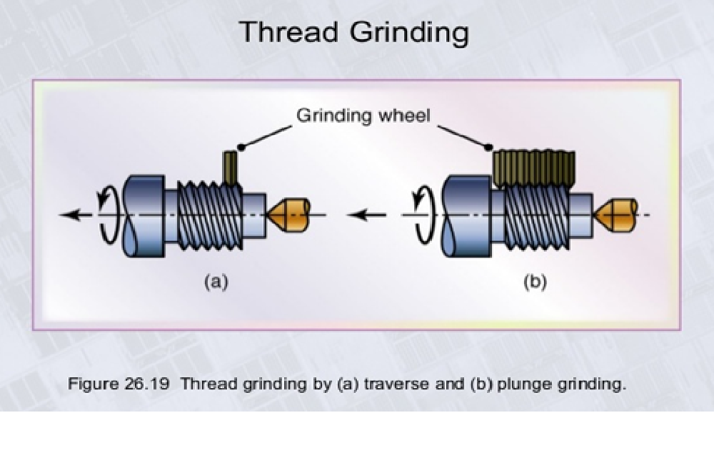 Thread grinding wheels