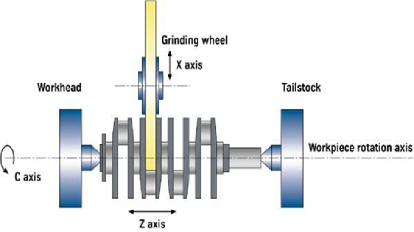 crankshaft grinding wheel 